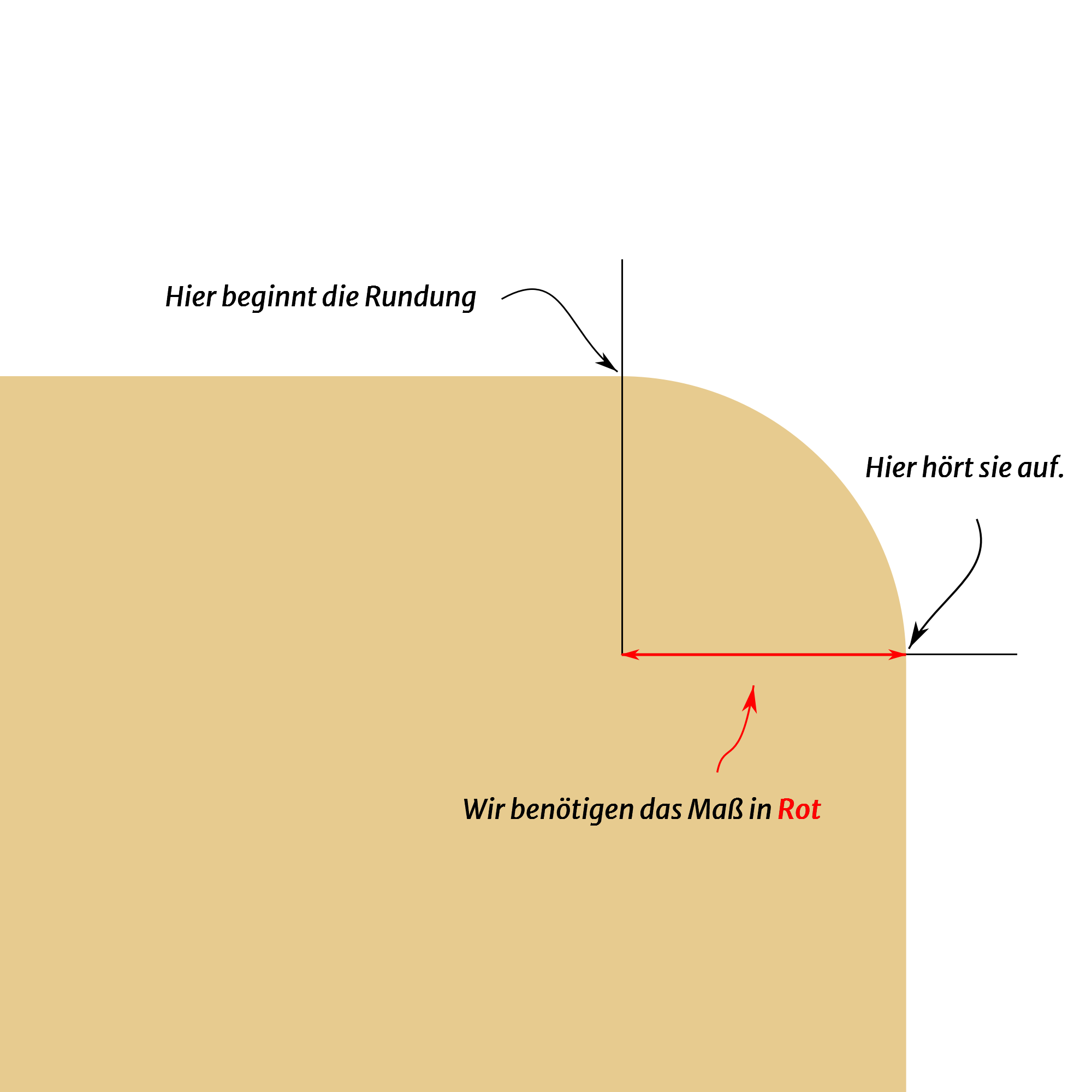 Wie messe ich die abgerundeten Ecken an meinem Tisch?